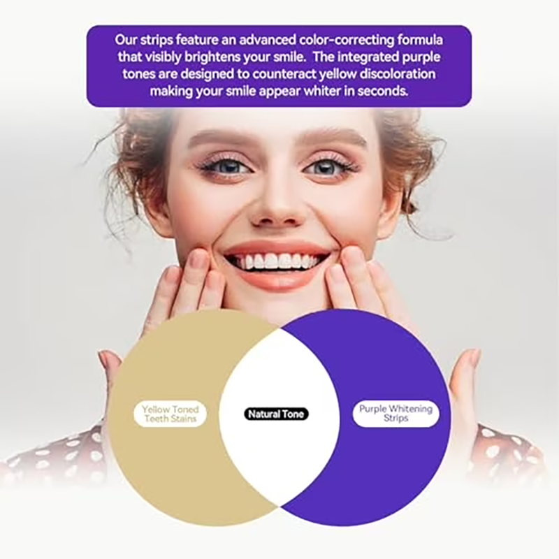 Purple Teeth Whitening Strips—gentle, daily-use whitening strips that reduce surface stains and impart a natural shine; portable and enamel-safe, suitable for use at home or on the go.