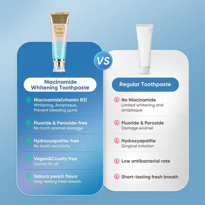 Cvreoz®Niacinamide Whitening Toothpaste-max