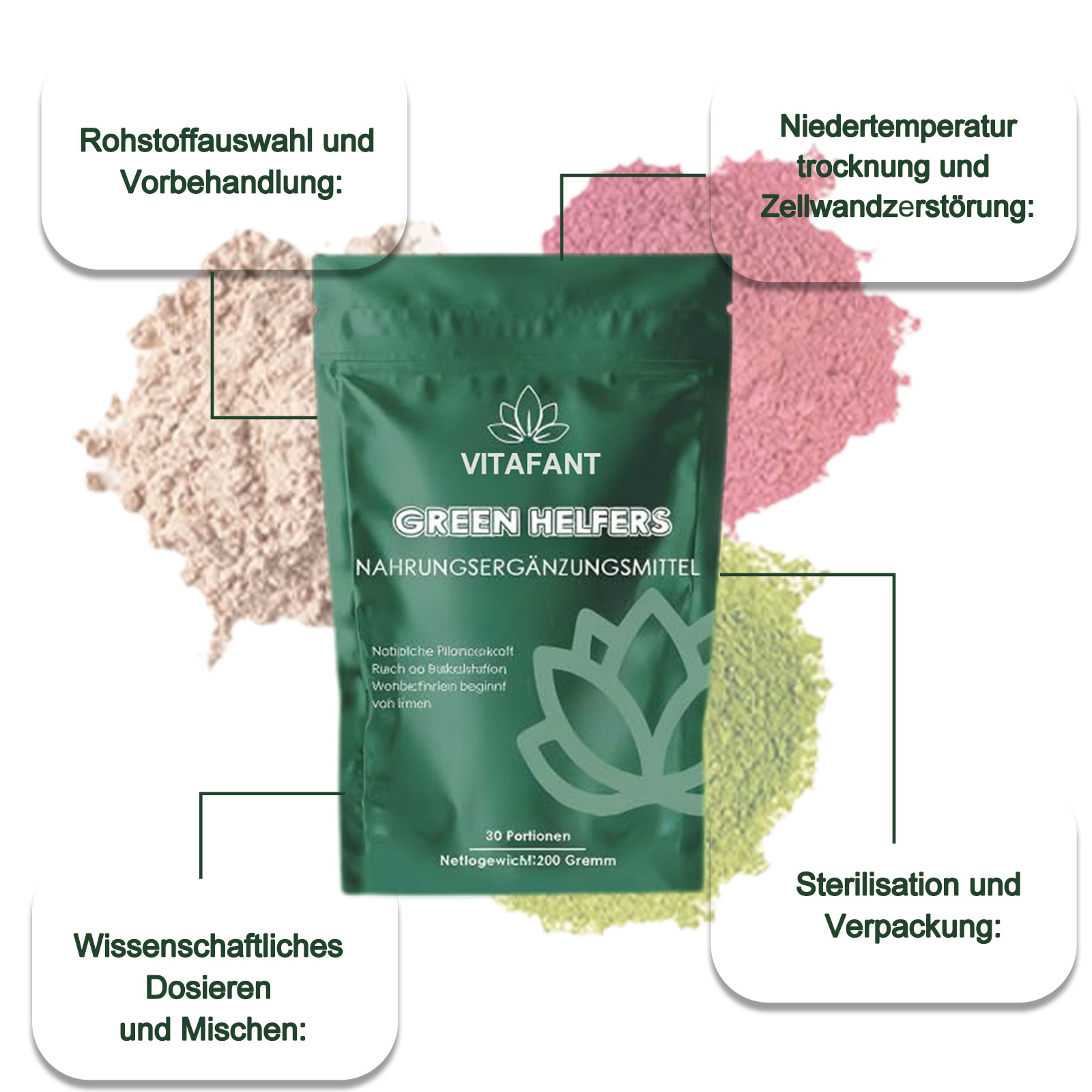 Vitafant Grüne Helfer Pulver, 2026 Neu Grüne Helfer Entgiftungspulver Vitafant 200g, Vielzahl Micronutrients & Fiber, Fördert den Stoffwechsel und die Energieunterstützung