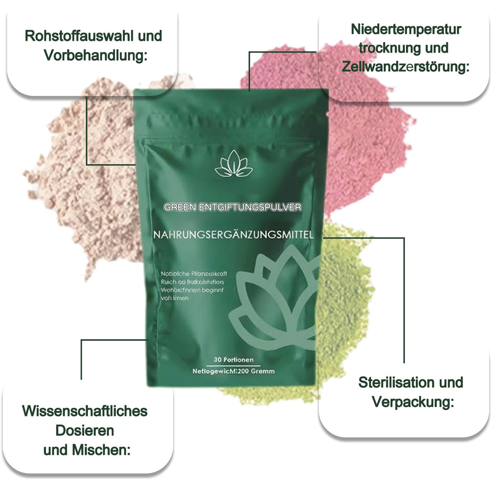 VITAFANT GREEN HELFERS 2Pack Grüne Entgiftungspulver, 2026 Neu Grüner Pulver, Helfer pulver, Natürliche Pulverformel mit Fruits and vegetables such as matcha and blueberries 200g