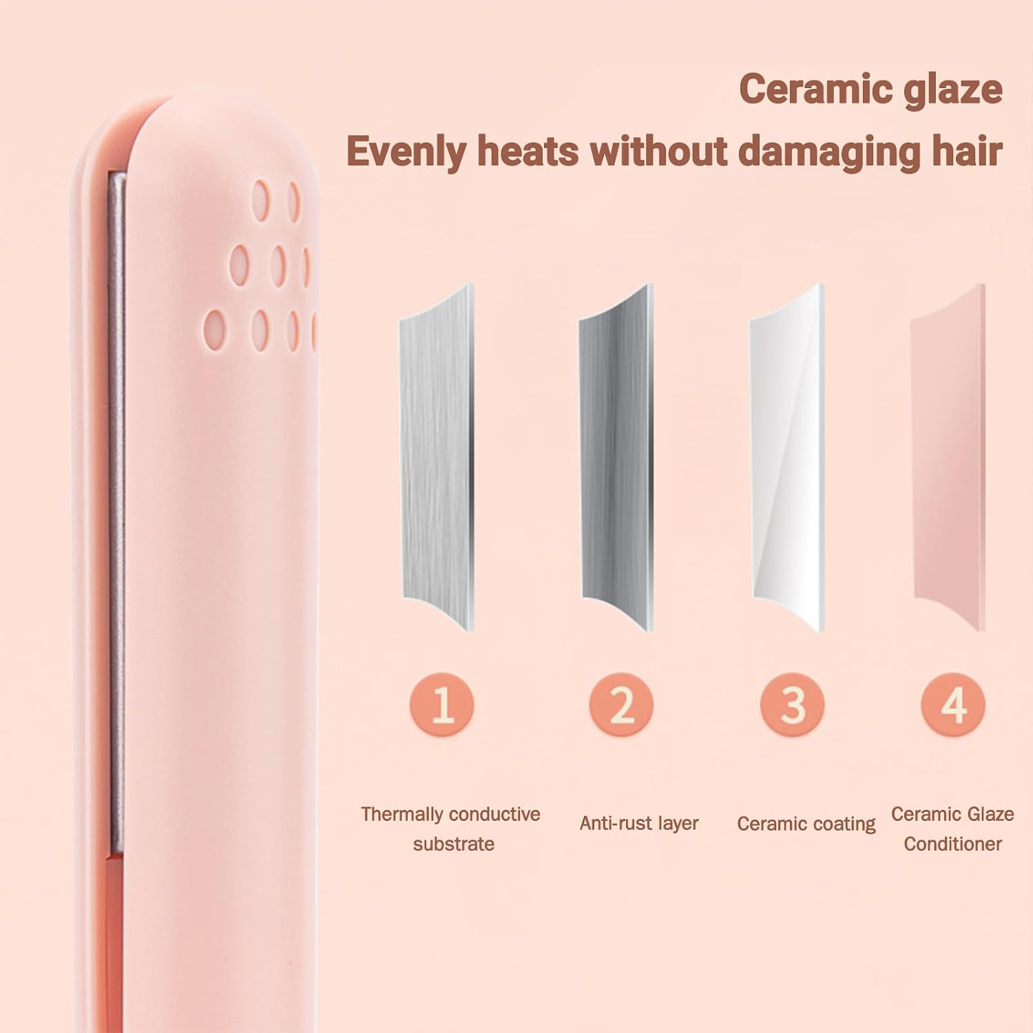 Mini Dual-Purpose Curling Iron, 2025 New 2 in 1 Mini Curling Wand & Flat Iron Hair Straightener, Travel Curling Wand for Women and Men, Small Curling Iron for All Hair Types
