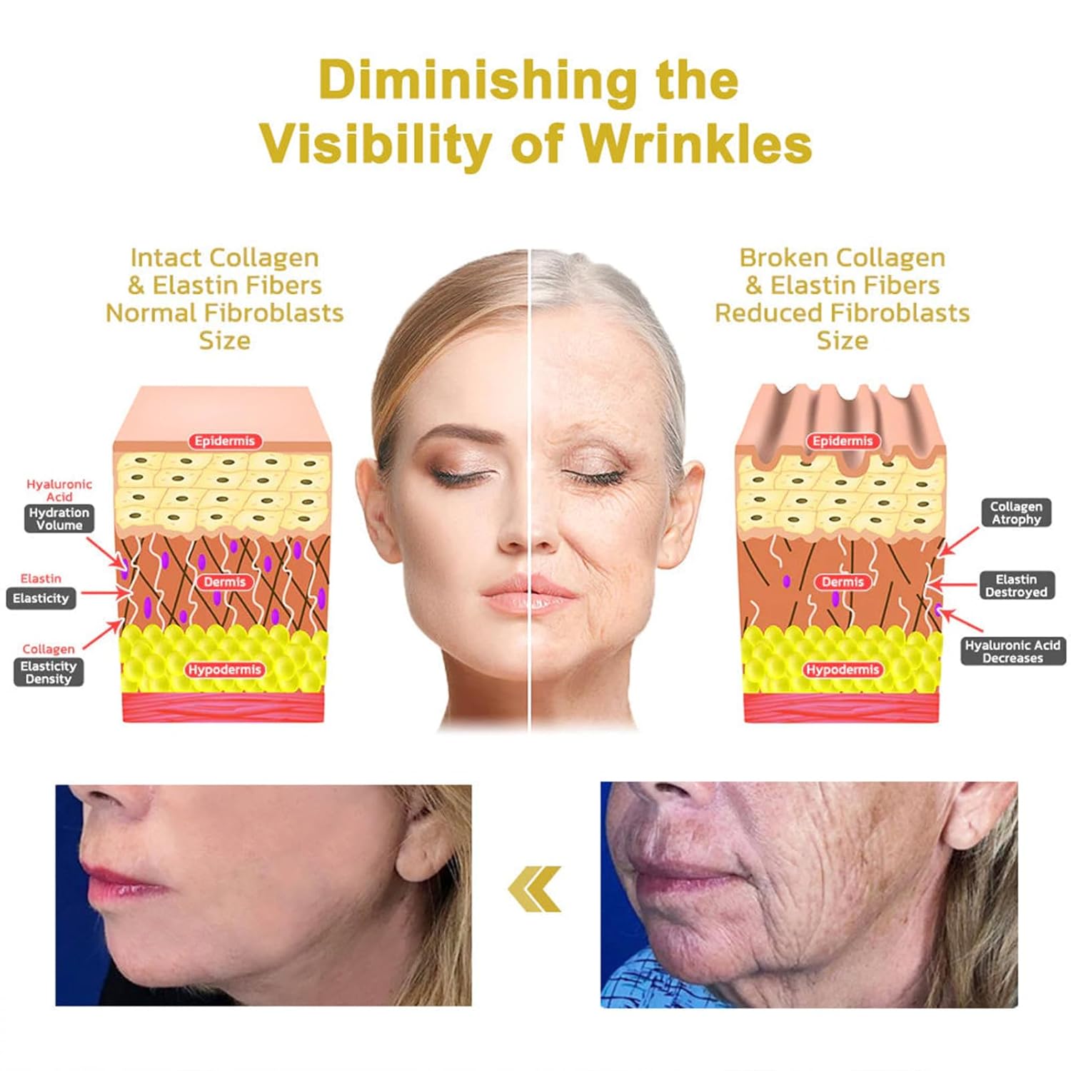 Advanced Firming Anti-Wrinkle Cream, Skin Firming Serum, Skin Firming, Deep Moisturizing, Skin Firming Cream for All Skin Types