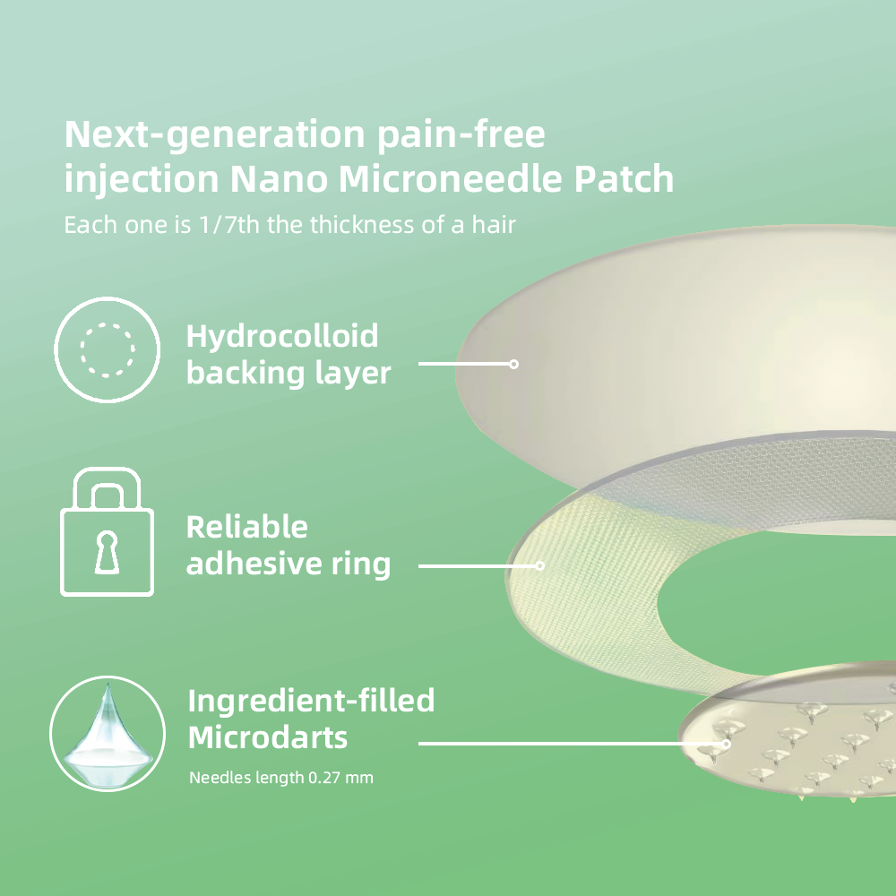 [See results in 7 days]💐𝗧𝗟𝗢𝗣𝗔® SMGT-GLP-1 Nano Microneedle Patch (Painless, long-lasting, addressing diabetes, obesity, and cardiovascular diseases)💐